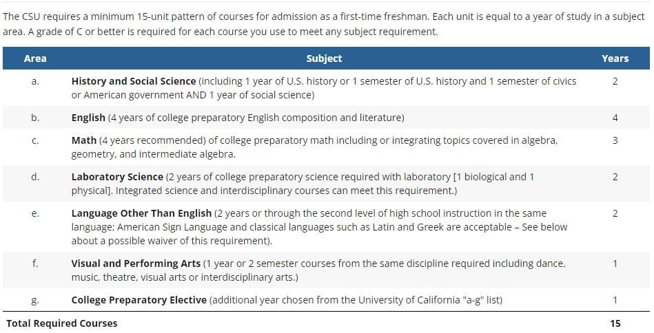 CSU reqs